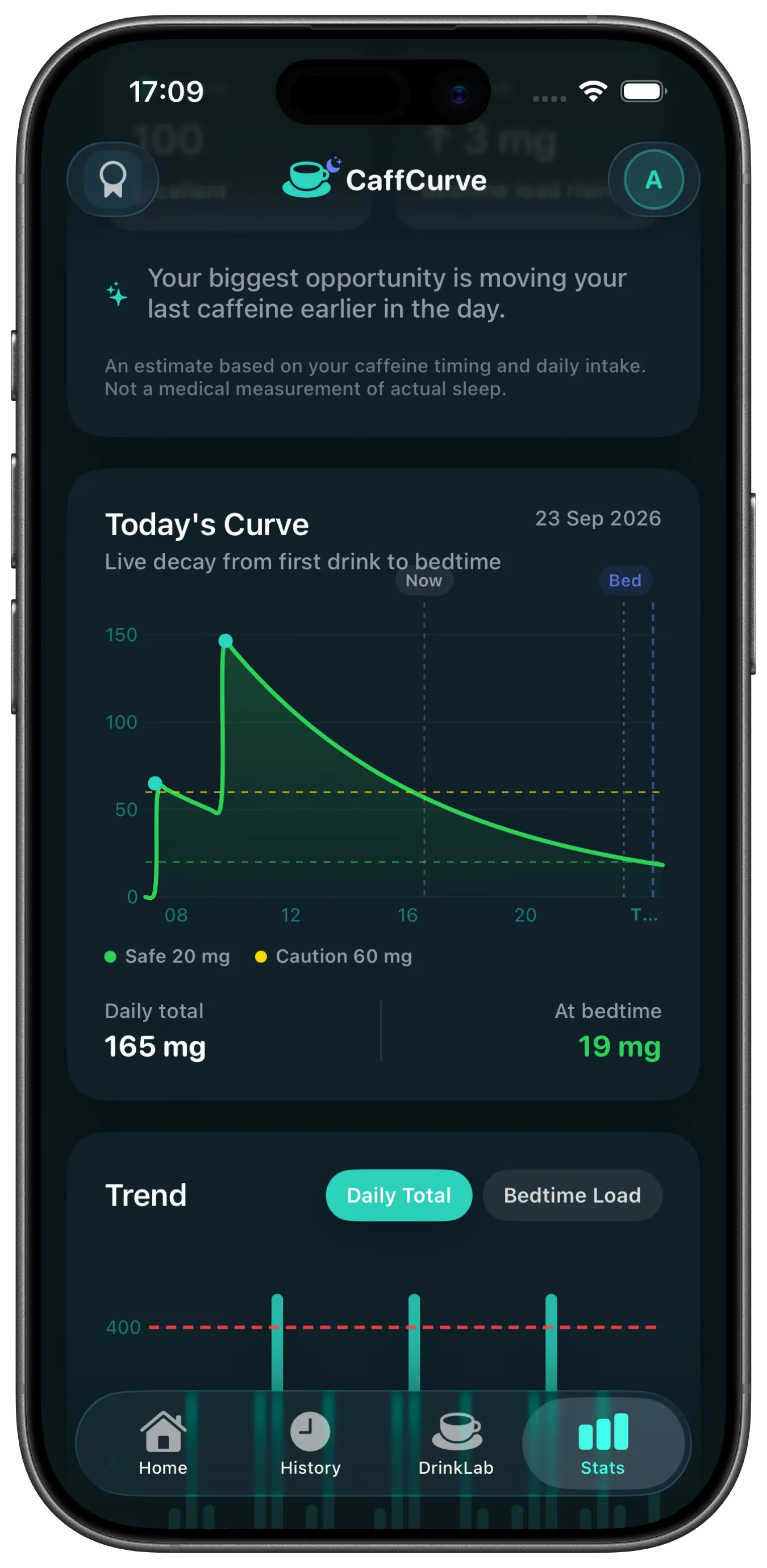 CaffCurve app screen showing today's caffeine decay curve and the level expected at bedtime