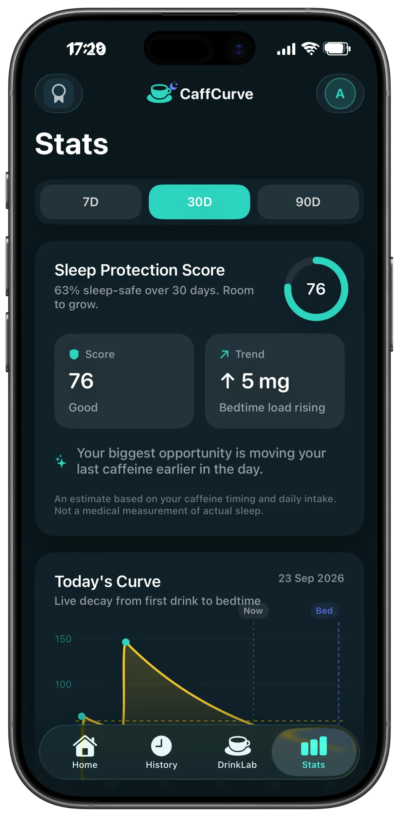 CaffCurve Stats screen showing a Sleep Protection Score of 76 for the last 30 days